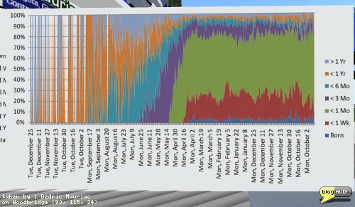 Noobie noobie noob, where are you?