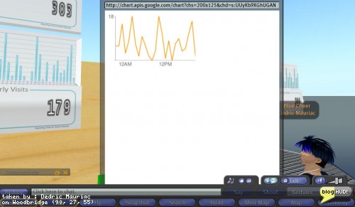 Charting from within SL